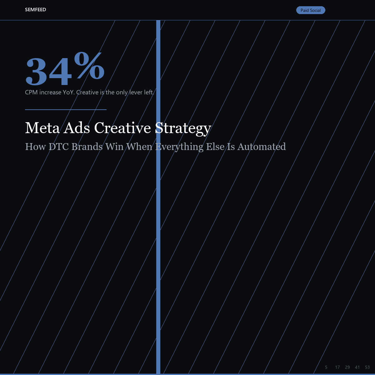 meta-ads-creative-strategy